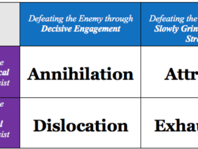 A Solution Looking for a Problem: Illuminating Misconceptions in Maneuver-Warfare Doctrine