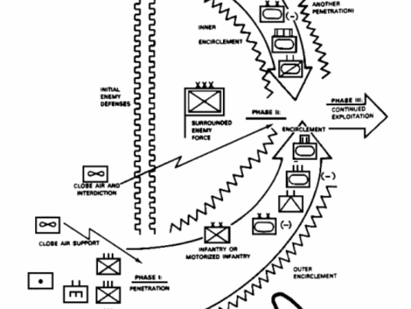 Extending the Battlefield [ed.&nbsp;1981]